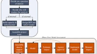 Predictive Analytics in Child Welfare featured image