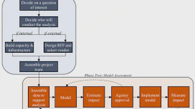 Predictive Analytics in Child Welfare featured image