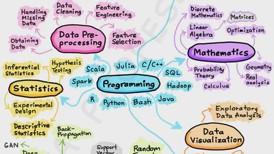 Data Science Upskilling for the CDC featured image