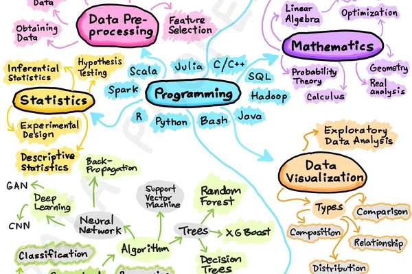 Data Science Upskilling for the CDC