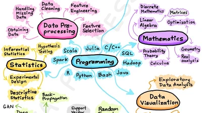 Data Science Upskilling for the CDC featured image