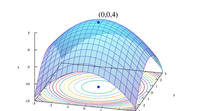 Optimization in SAS featured image