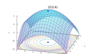 Optimization in SAS featured image