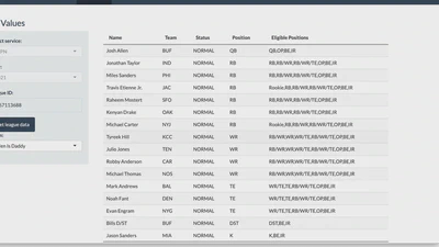 Fantasy Football Optimization featured image